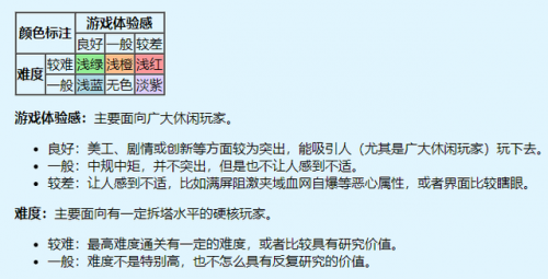 魔塔50层十种结局(50层魔塔23层秘密)插图13