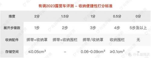 露营野炊装备排名前十(户外野炊露营的用品)插图51