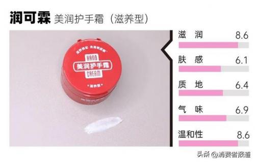 护手霜哪个牌子好用(护手霜推荐前十名)插图10