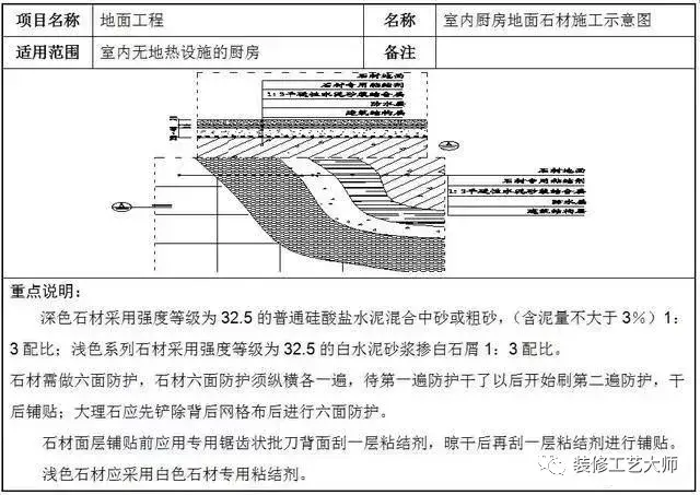 外墙干挂石材施工规范(外墙石头干挂做法)插图6