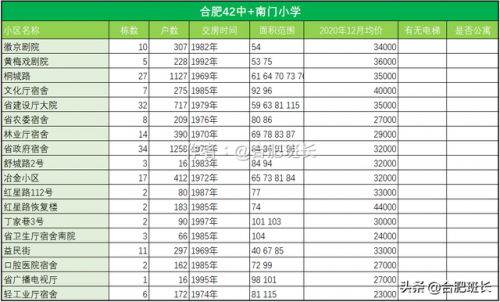 合肥42中贴吧(合肥42中初一几个重点班)插图17