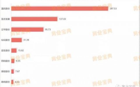 全国种禽公司排名前十(中国十大公司集团排名)