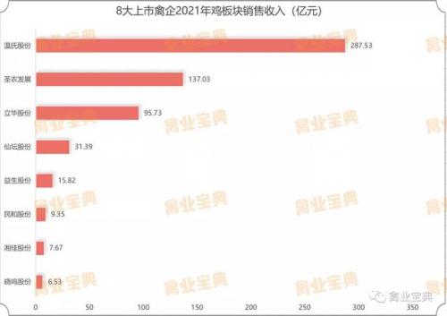 全国种禽公司排名前十(中国十大公司集团排名)插图