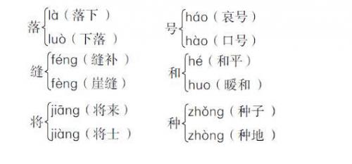 懒惰的近义词是什么(协调的近义词是什么)插图1
