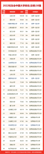 国内高校奖学金排名前十(奖学金名单公示)插图3