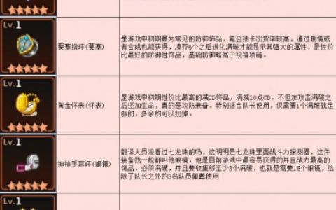 坎公骑冠剑神级装备选择攻略(命运冠位指定御主装备)
