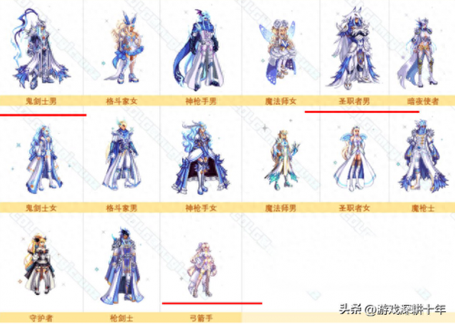 dnf天11外观(dnf天10外观)插图2