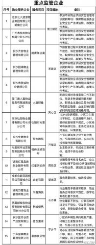 长沙2022物业排名前十(绿城物业全国排名)插图2