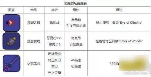 泰拉瑞亚合成物品大全(泰拉瑞亚,合成表)插图7