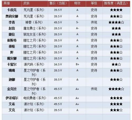 lol韦鲁斯皮肤哪个手感好(夜魔水晶韦鲁斯有特效吗)插图