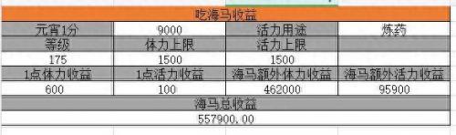 梦幻元宵答题器(梦幻元宵答题题库)插图6
