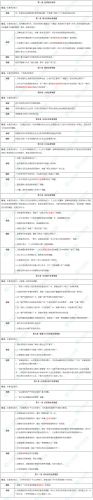 注册会计师考试教材(注册会计师官方教材)插图3
