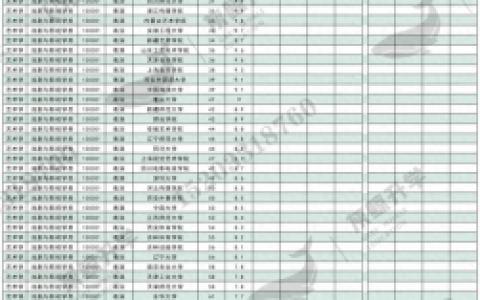 排名前十的表演学校(中国十大表演系学校)