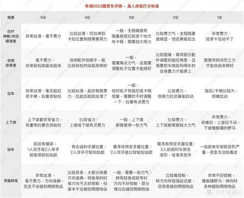 露营野炊装备排名前十(户外野炊露营的用品)插图65