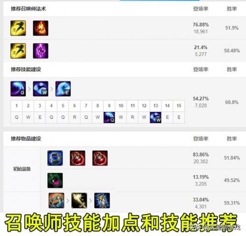 中单皎月天赋(中单肉皎月天赋)插图6