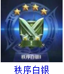 王者荣耀段位等级表介绍(王者荣耀详细段位表)插图2