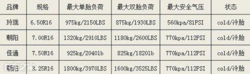 货车轮胎(货车轮胎排名十大最耐用轮胎)插图9