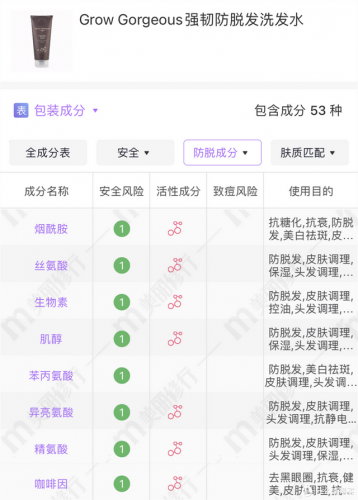 护发产品(十大好用护发精油)插图77