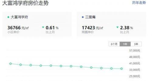 合肥楼盘涨幅排名前十(中海在合肥有几个楼盘)插图8