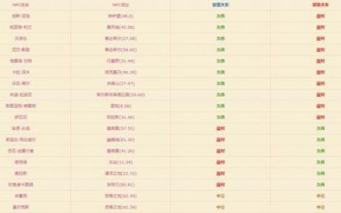 大鼠尾鱼哪里钓(秋冬季钓红尾最好方法)