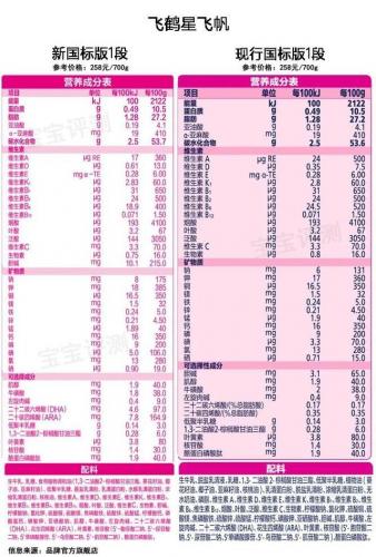 婴儿奶粉品牌(优博最好的奶粉是哪一款)插图2