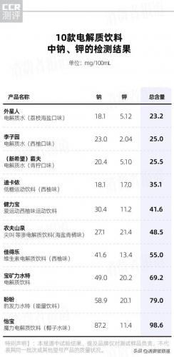 佳得乐运动饮料(佳得乐饮料的危害)插图3