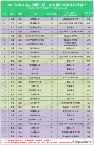上海崂山小学排名前十(上海浦东新区崂山小学)插图