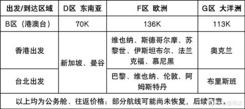 国航知音卡里程兑换机票(中国国际航空知音卡)插图16
