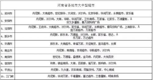 商丘本土超市排名前十(北京大型超市排名)插图1