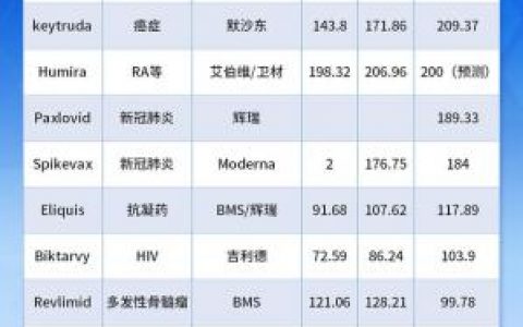 预防针排名前十(婴儿预防针时间一览表)