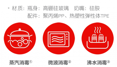 婴儿奶瓶(适合新生儿的奶瓶)插图30