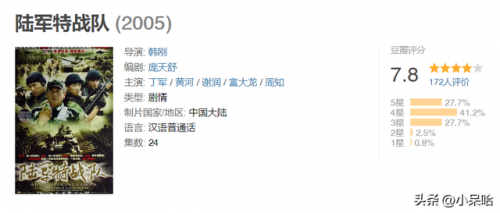 特种兵题材的电视剧(特战军旅电视剧)插图20
