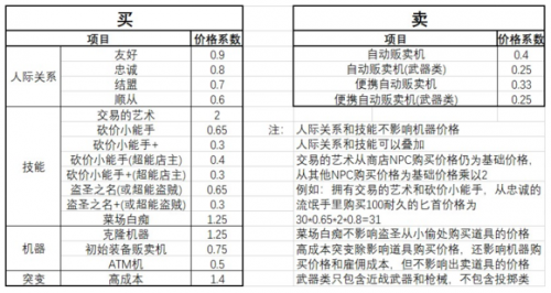 地痞街区游戏(休闲街区播过哪些游戏)插图12