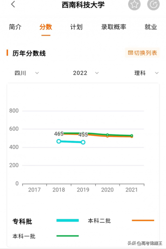 绵阳民办本科排名前十(绵阳财经大学是几本)插图11