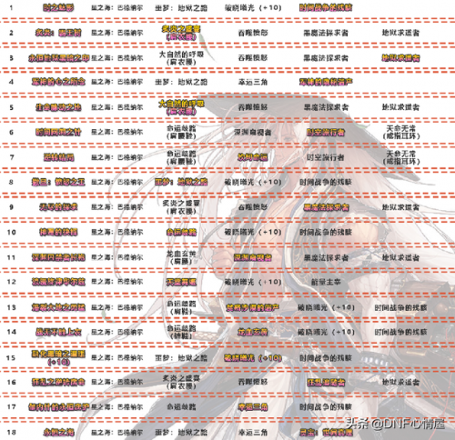 剑魂续航排名前十(剑魂带95ss套排行)插图5