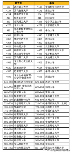 意大利大学qs排名前十(意大利大学排名一览)插图5