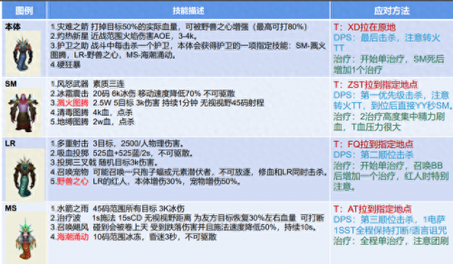 毒蛇神殿攻略完整版(毒蛇神殿攻略图解)插图16