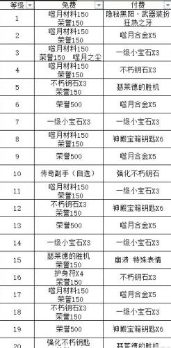 暗黑破坏神不朽先祖之路日蚀奖励有什么(不朽先祖位置)插图8