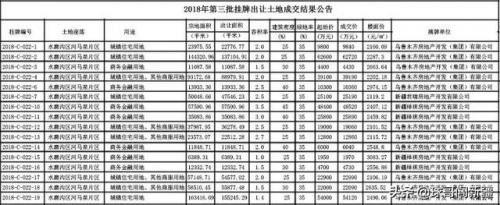 新疆房产机构排名前十(乌鲁木齐最好的房地产公司)插图3