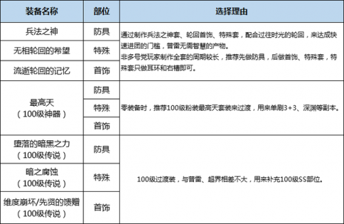 鬼泣3攻略1一20(鬼泣3攻略全流程图)插图49