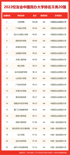 国内高校奖学金排名前十(奖学金名单公示)插图5