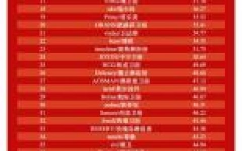 大白卫浴销量排名前十(toto卫浴中国历年销量)