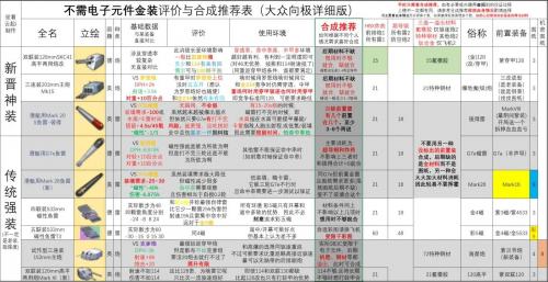 碧蓝航线新装备研发全金装评价及合成推荐(碧蓝航线一期科研装备)插图1