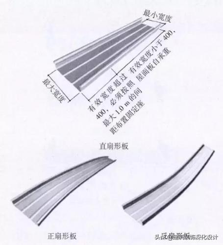无锡屋面挤塑板排名前十(屋面保温板怎么铺设)插图16