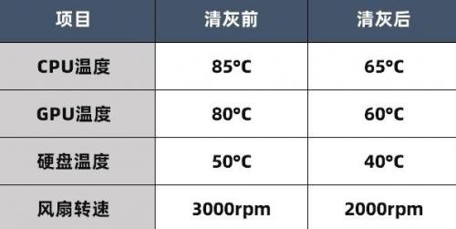 电脑清理灰尘(电脑清灰工具哪里有卖)插图1