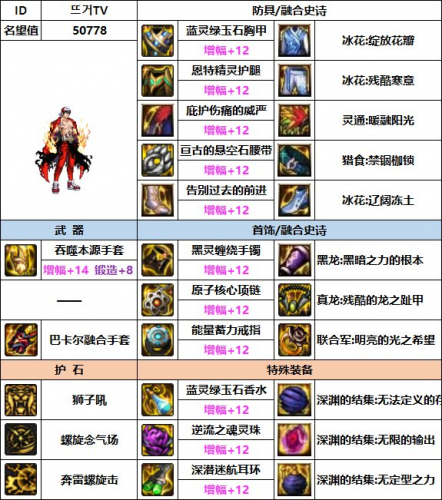 气功师穿什么甲，剑帝85史诗套的选择插图