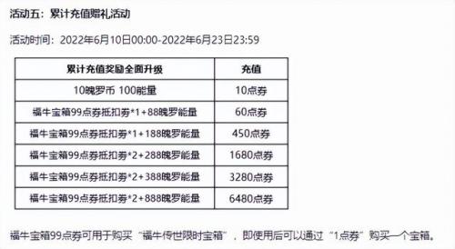 英雄联盟2022年活动(lol抽皮肤活动最新)插图2
