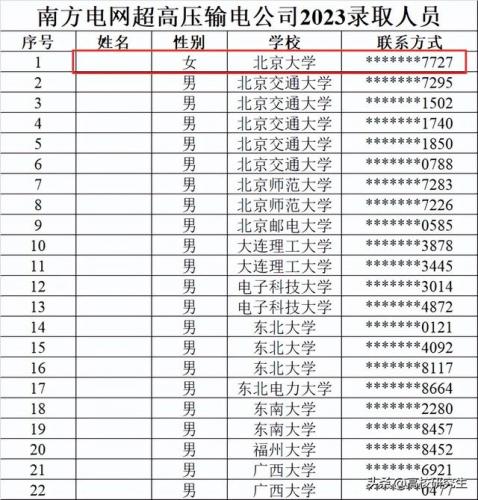 昆明电网企业排名前十(云南电网各供电局排名)插图