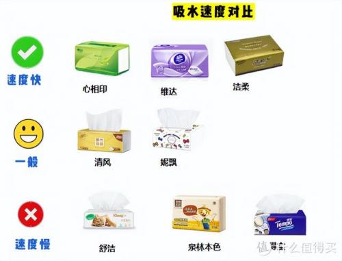 纸巾好用牌子排名前十(什么牌子纸巾最柔软)插图53