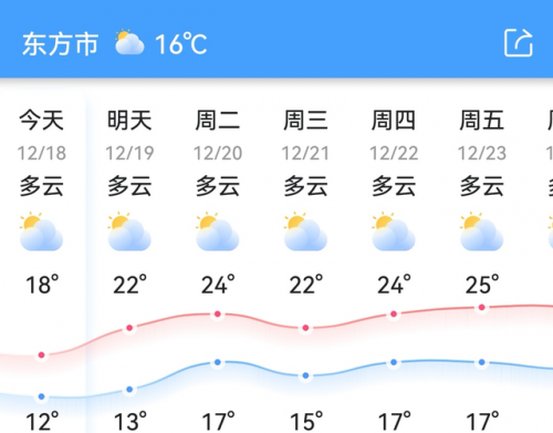 中国最强寒潮排名前十(云南寒潮最新消息)插图11